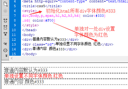 统一设置字体颜色后，div需要不同字体颜色单独设置