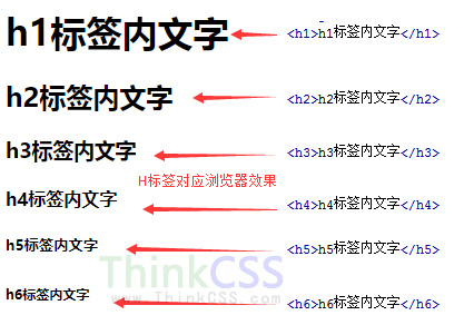 h1-h6标签浏览器中运行效果截图