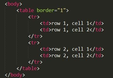 表格的HTML结构