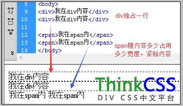 div与span默认块样式区别实例截图