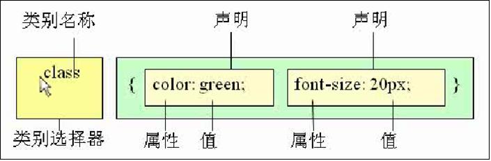 CSS入门宝典