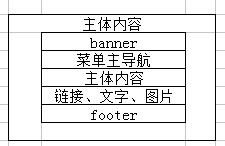 成为css+div网页布局高手只需三步,新手和高手通用!