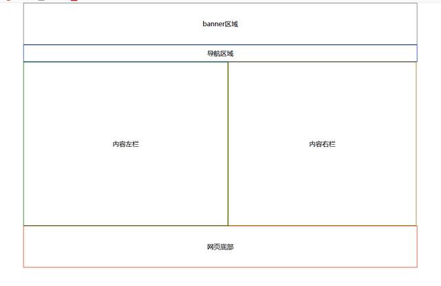 成为css+div网页布局高手只需三步,新手和高手通用!