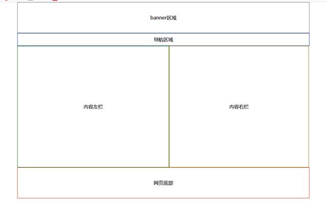 成为css+div网页布局高手只需三步，新手和高手通用！