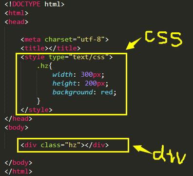 最简单的div+css【201】