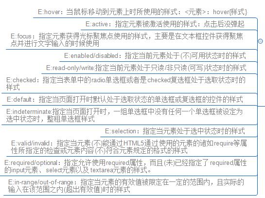 Html5+CSS3基础知识汇总-CSS3篇