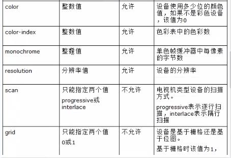 Html5+CSS3基础知识汇总-CSS3篇