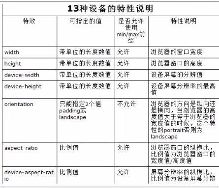 Html5+CSS3基础知识汇总-CSS3篇