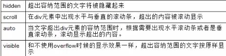 Html5+CSS3基础知识汇总-CSS3篇