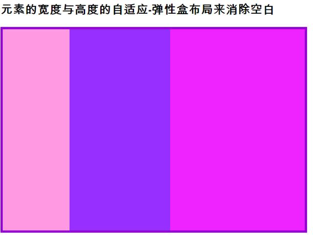 Html5+CSS3基础知识汇总-CSS3篇