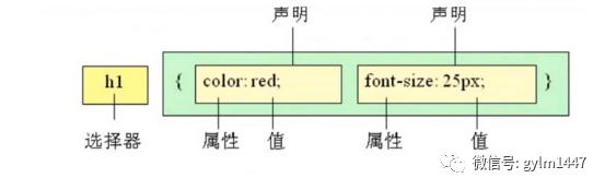 CSS3介绍和字体样式