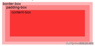 「Web前端开发进阶篇」CSS3学习(一)