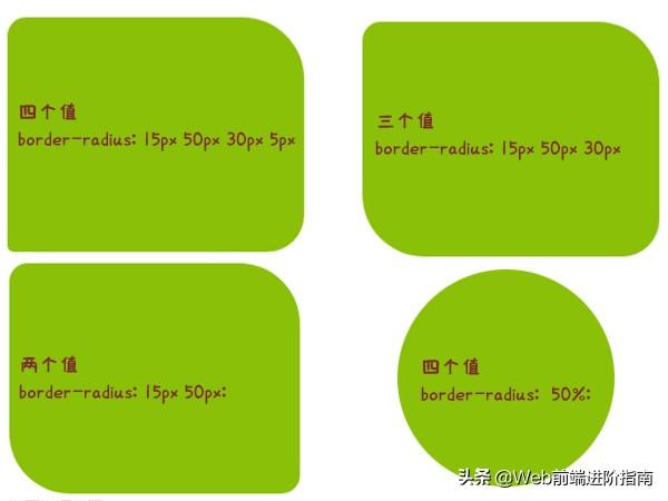 「Web前端开发进阶篇」CSS3学习(一)