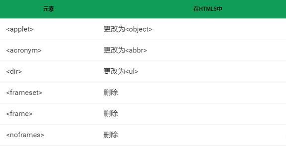 HTML和HTML5之间有什么区别?