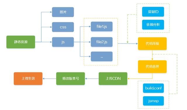 前端比较实用的 CSS3 技巧，总有一个是你需要的！