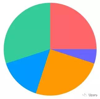 66个值得收藏的CSS开发技巧