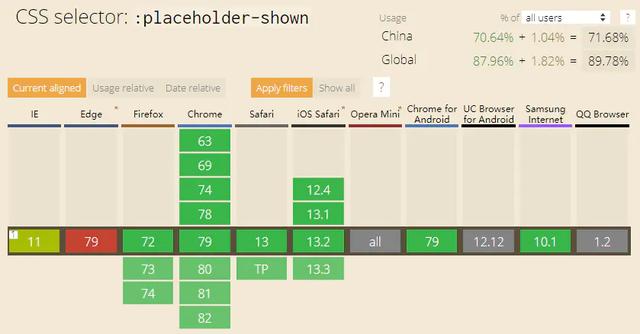 「译」分享一个最好,最实用的 CSS 技巧