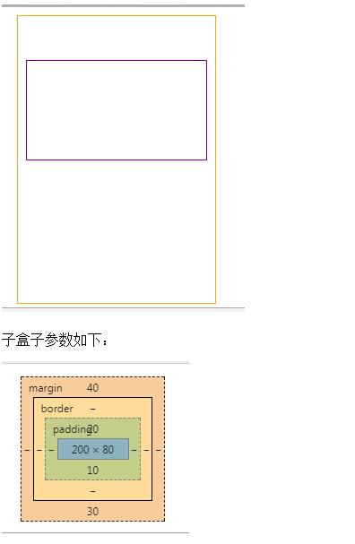 CSS强力技巧，CSS中的几个小tips