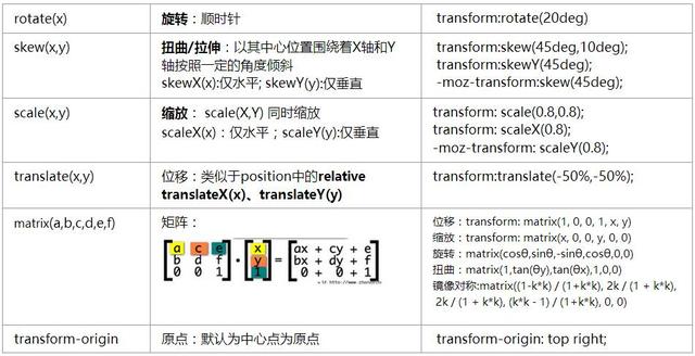 毫无头绪的，CSS3知识清单帮你理清思路