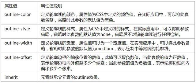 毫无头绪的，CSS3知识清单帮你理清思路