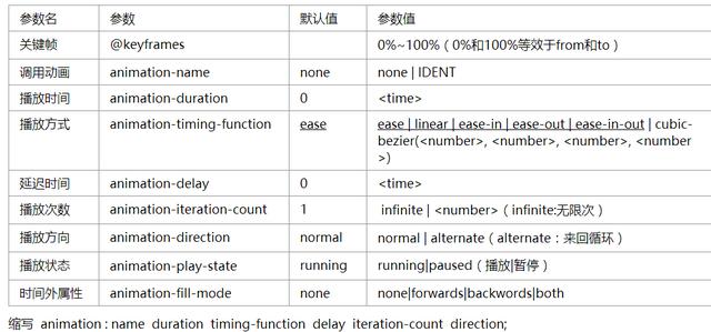 毫无头绪的，CSS3知识清单帮你理清思路