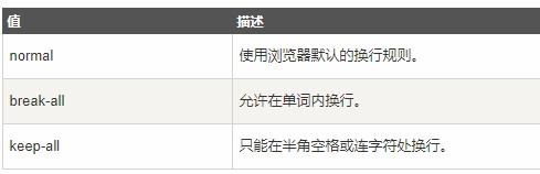 CSS3两大实用属性,以及网页制作技巧
