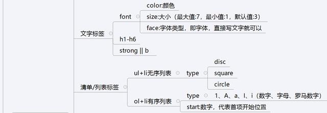 前端学习：HTML的学习总结（图解）