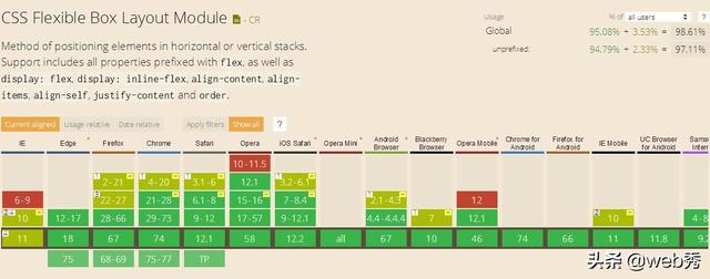 解决前端一切布局的神器:CSS3 Flex弹性布局