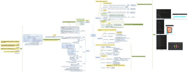 手把手整理CSS3知识汇总【思维导图】