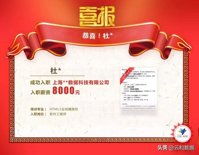 零基础必看!HTML5一站式扫盲