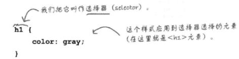 程序设计:CSS基本概念梳理