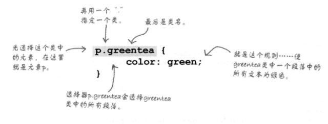 程序设计:CSS基本概念梳理