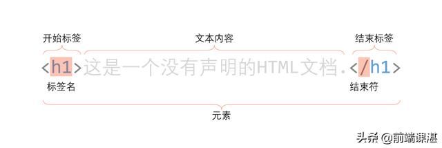 HTML:你和我的第一次,就这样简单吗