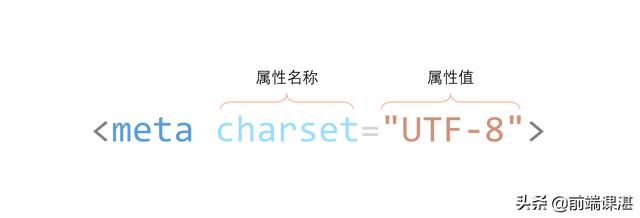 HTML:你和我的第一次,就这样简单吗