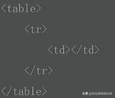 HTML基础的用法