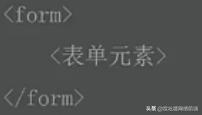 HTML基础的用法