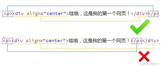 网页设计技术之HTML的基本结构说明