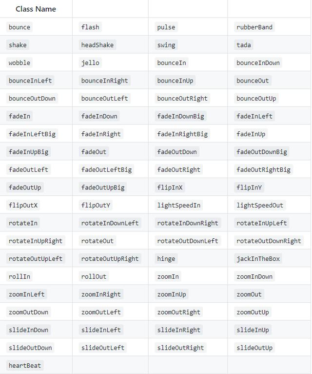 Github上流行的CSS3动画效果库,你有没有尝试过——animate.css
