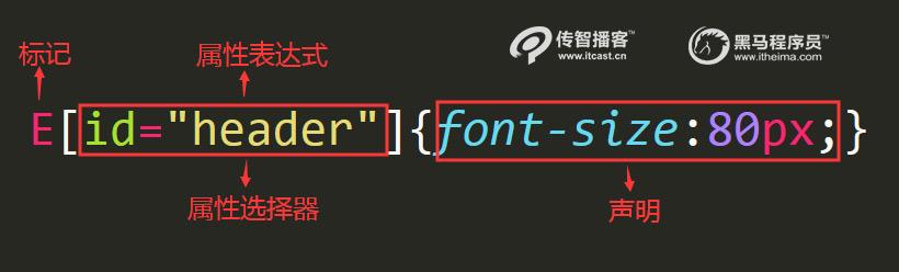 css3选择器用法介绍