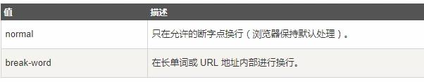 web前端入门到实战:CSS3两大实用属性,以及网页制作技巧
