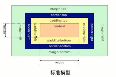 关于CSS总览，一篇文章吃透！「属性」【选择器】