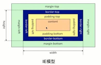 关于CSS总览,一篇文章吃透!「属性」【选择器】