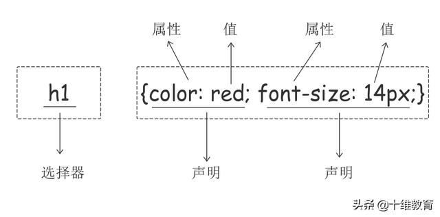 前端：原来你是这样的CSS