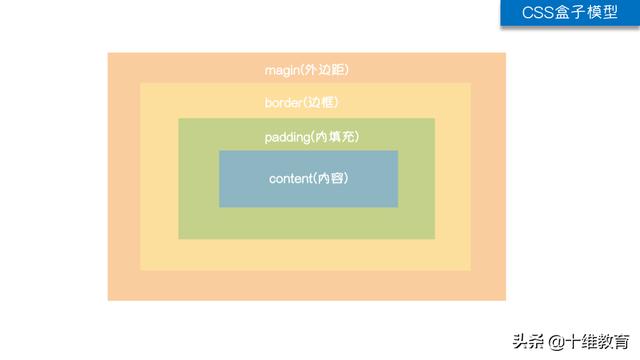 前端：原来你是这样的CSS