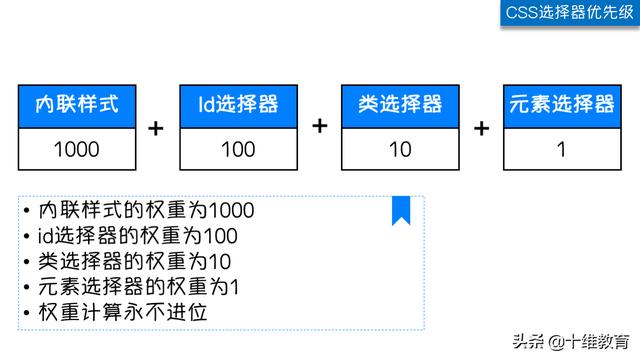 前端:原来你是这样的CSS