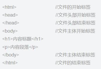 每日一更:从头零基础图文学习HTML5!(一)初识HTML5