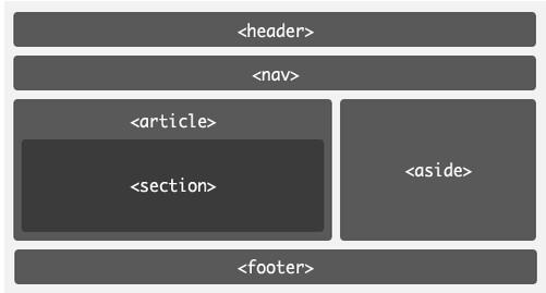 每日一更:从头零基础图文学习HTML5!(一)初识HTML5