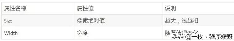 全网最权威的HTML基础语法集锦,另附详细web前端视频教程,限免