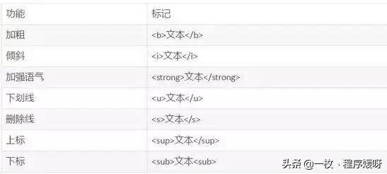 全网最权威的HTML基础语法集锦,另附详细web前端视频教程,限免