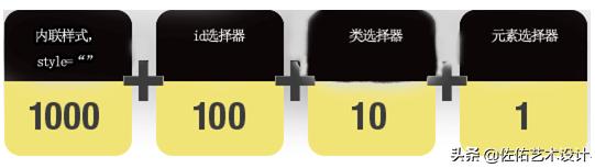 网页设计师要懂的前端知识之CSS基础